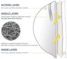 Load image into Gallery viewer, N95 Surgical Mask (Small) - Makrite 9500-N95S (VZ-MK-9500S)