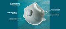 Load image into Gallery viewer, N95 Vented Respirator - Makrite Envi-910FV (VZ-EV-910FV)