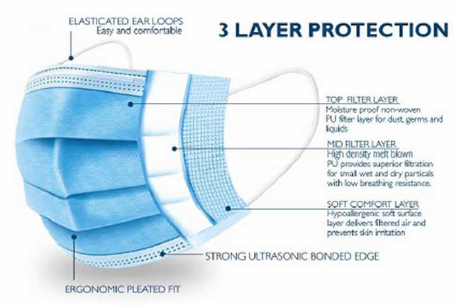 Surgical Mask, Level 3, Small (VZ-HU-FM3S)